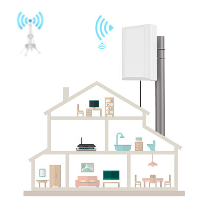 600-6000mhz Frequency Range Mimo Outdoor Router Lte 5ghz 2g Gsm Wifi Panel 5g 4g Antenna
