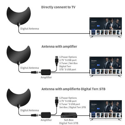 3 Meters Cable Length IEC/F Male Connector Long Range HD 1080p Digital Indoor TV Antenna