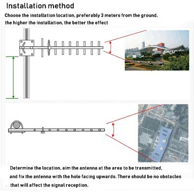 Customized Connector Type 4G LTE Outdoor Yagi Antenna 868MHz UHF 433MHz V.S.W.R≤1.5