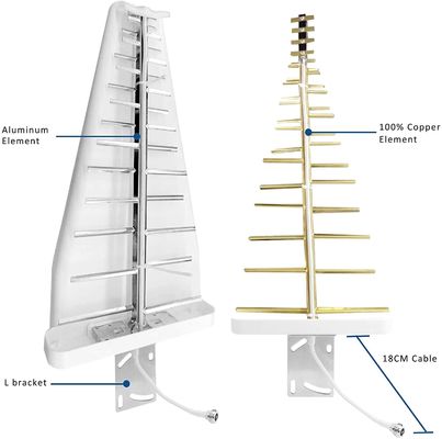 698-960/1710-2700MHz LPDA Antenna for 2G 3G 4G 5G 6G CDMA GSM DCS Outdoor Panel Design