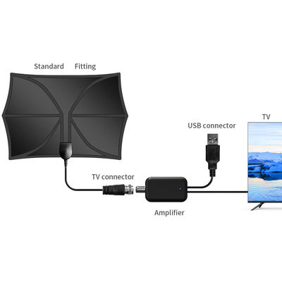 150 Miles Wireless Marine TV Antenna with HD Amplifier and Best Indoor Signal Booster