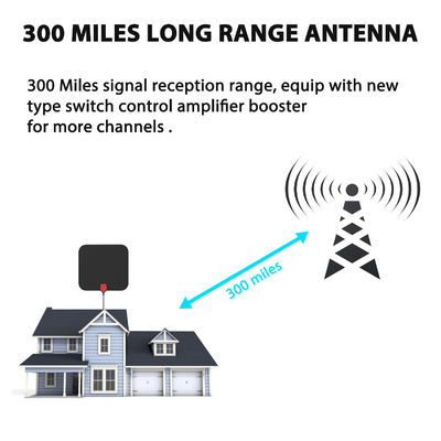 150 Miles HD Car Ground Satellite Digital TV Antenna with Amplifier V56/U390 28dBi