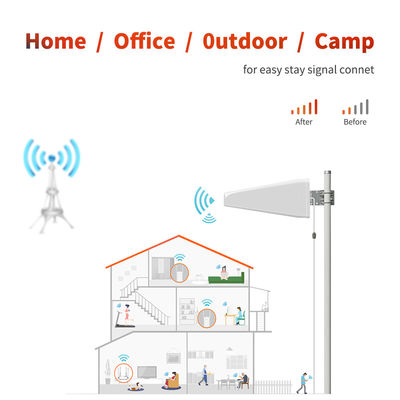 9DBI 11DBI 14DBI Outdoor Directional LPDA Yagi Antenna for Enhanced Signal Reception