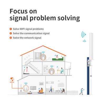 Lte 4g Outdoor Wifi Antenna 18 Elements 698-2700mhz 4g Connector Cable Gain 5-18dbi