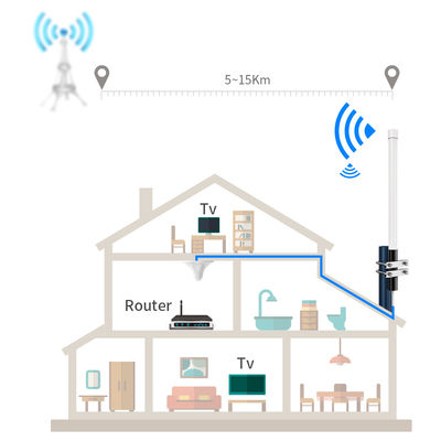 High Gain Wifi Amplifier Antenna Made of Fiberglass for 50 Impedance and V.S.W.R ≤2